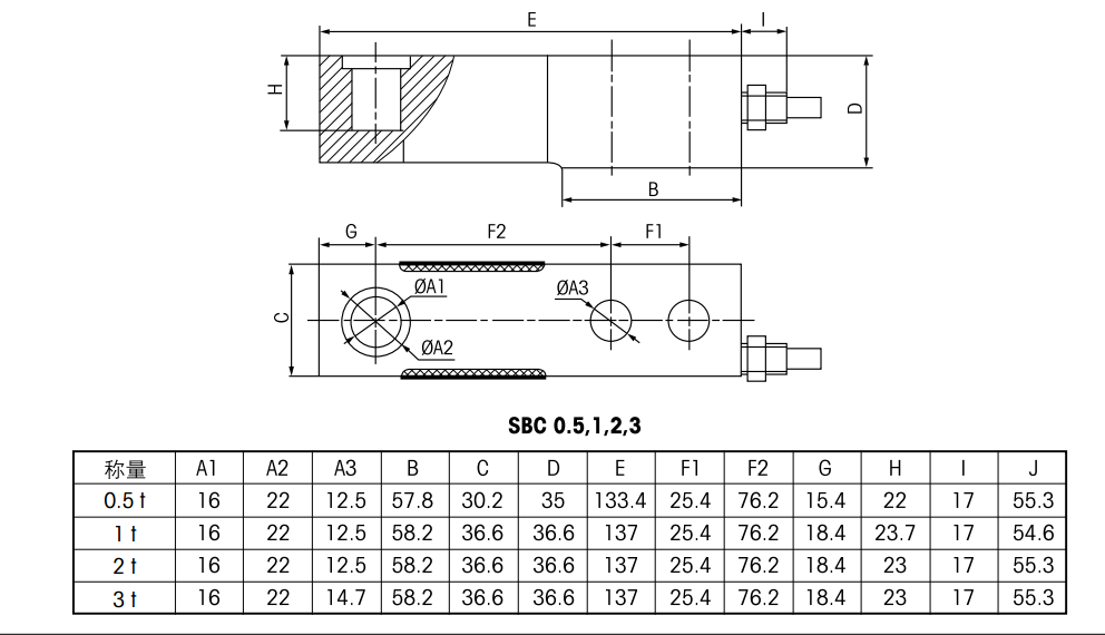 SBC傳感器 SBC傳感器